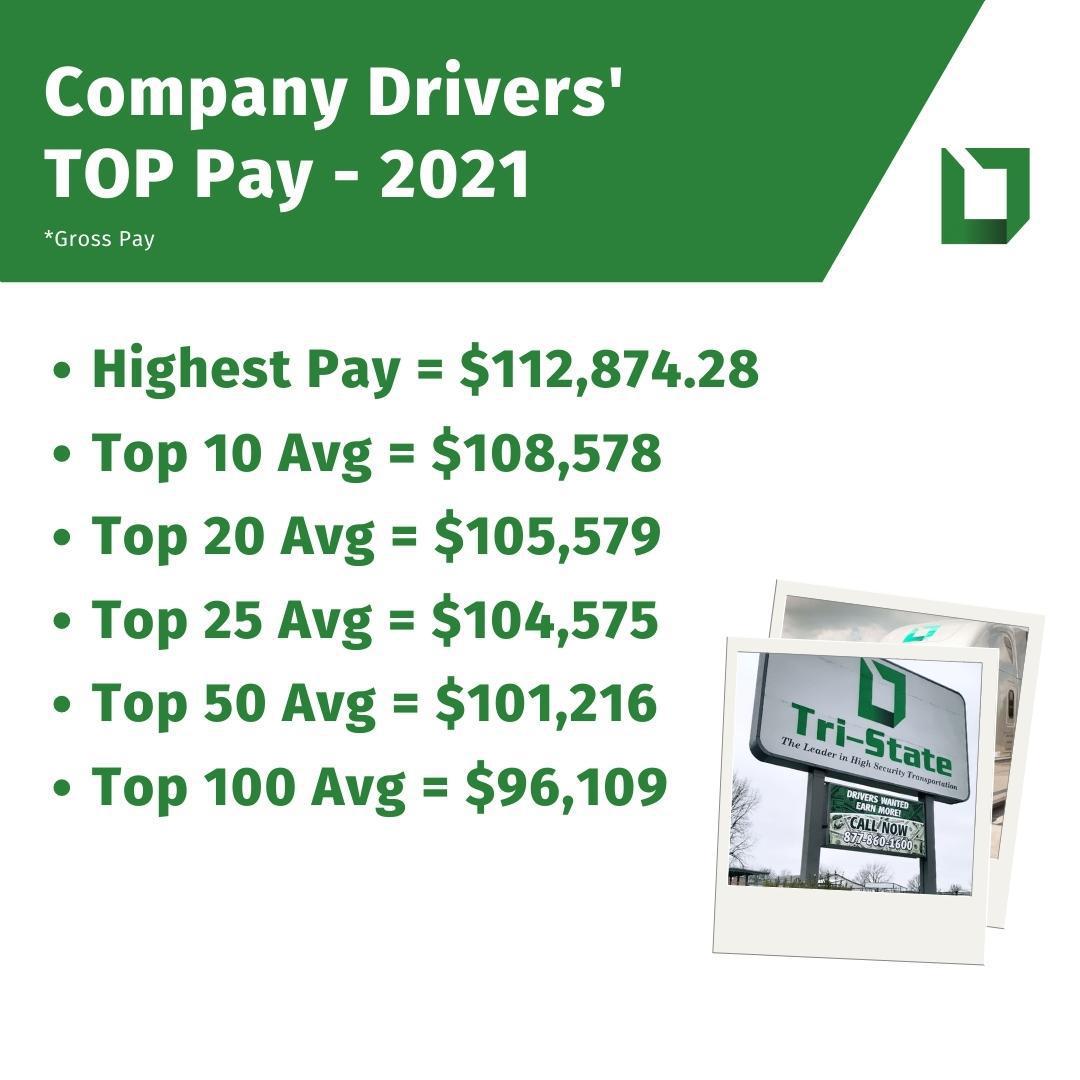 top_pay